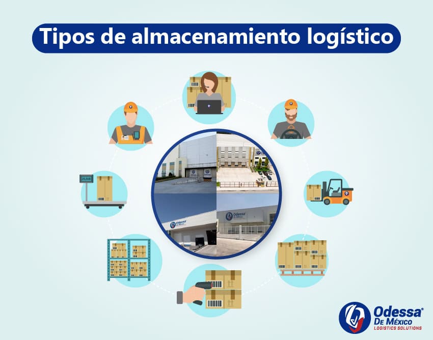 Tipos de almacenamiento logístico en Odessa de México con soluciones eficientes.