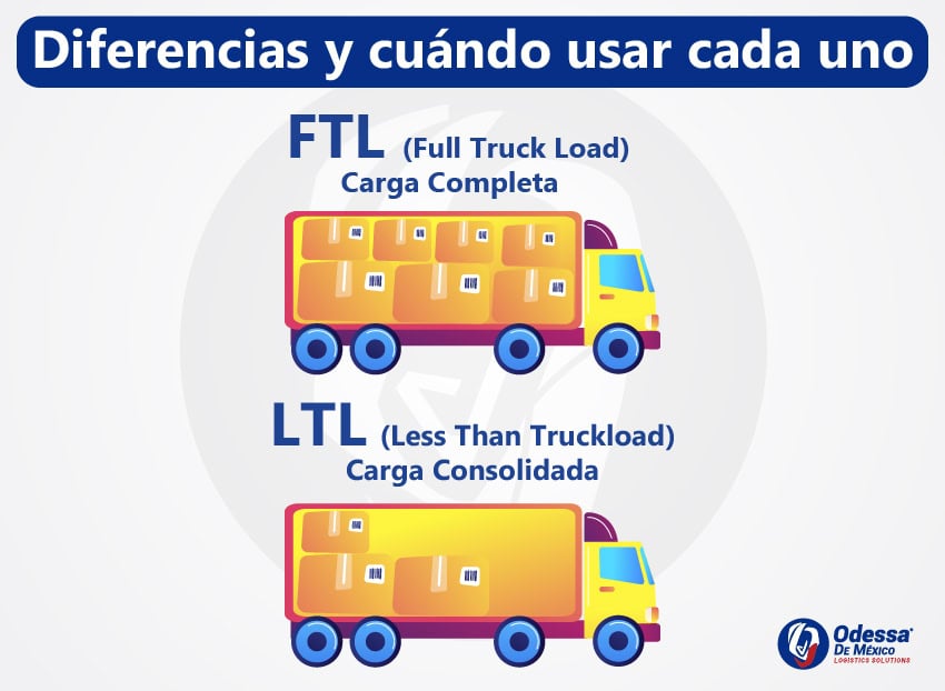 FTL vs LTL: diferencias y cuándo usar cada uno.